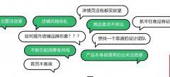 淘寶代運營-詳情頁設(shè)計技巧！