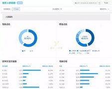 淘寶代運營-3步提升店鋪免費自然搜索